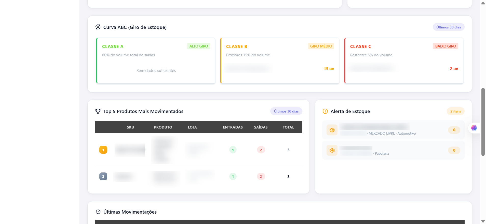 Dashboard - Movimentação de pedidos