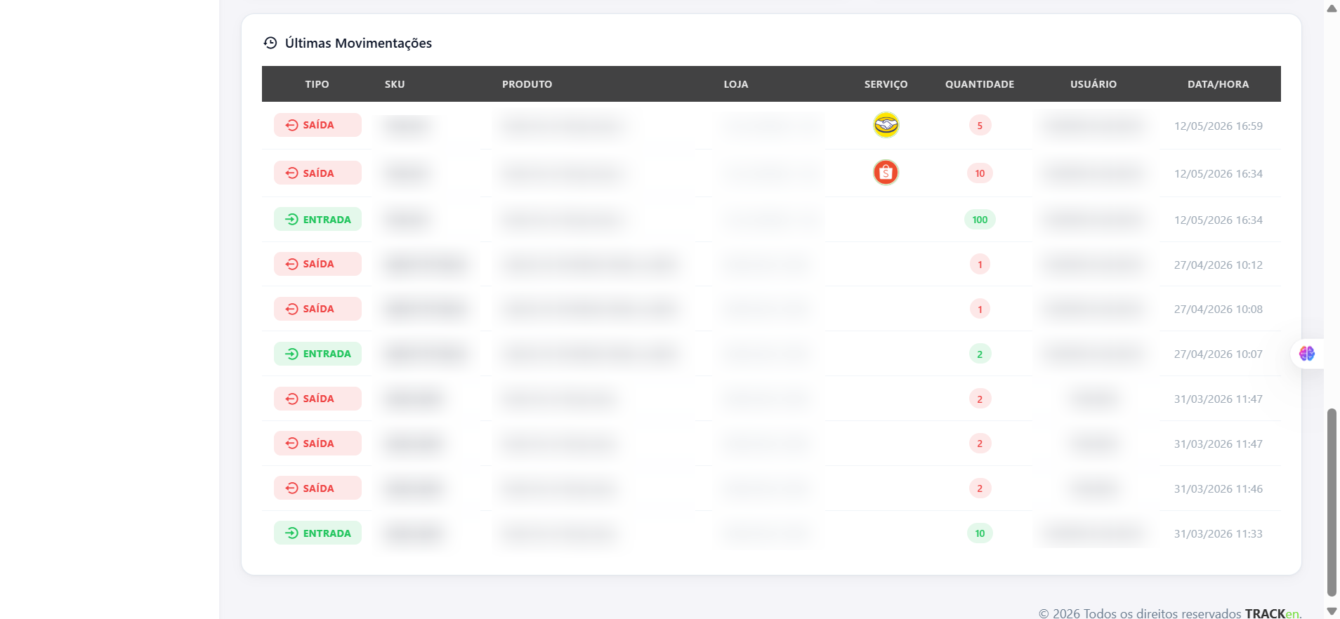 Dashboard - Produtos mais e menos vendidos