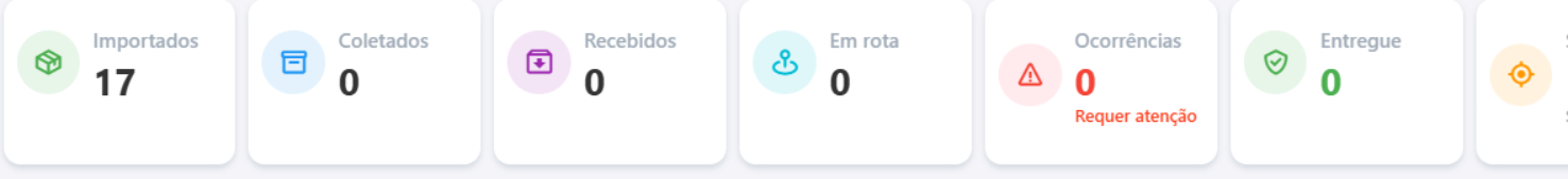 Cards de indicadores com o resumo da operação do dia no Painel Principal