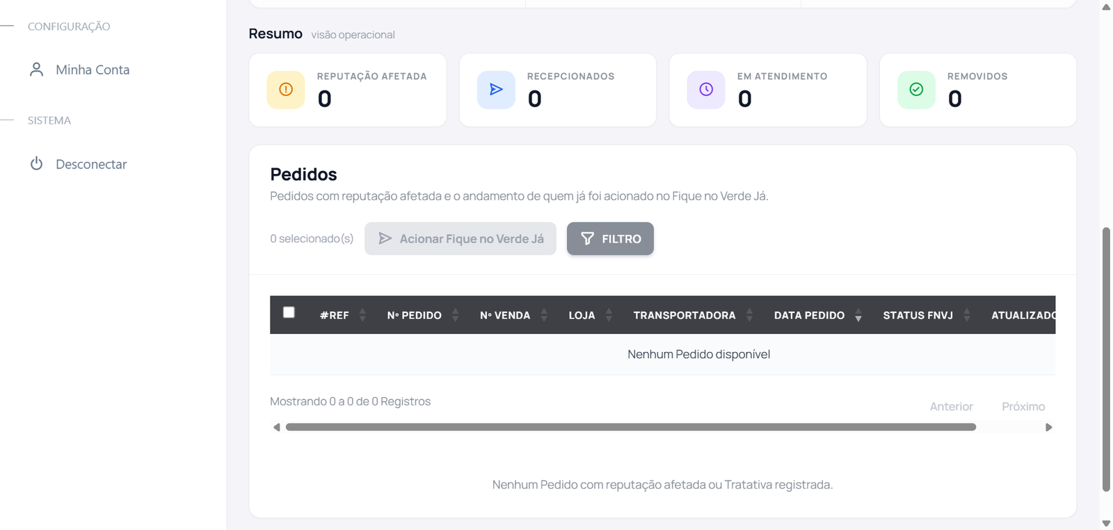 Resumo e tabela de Pedidos do Controle de Reputação
